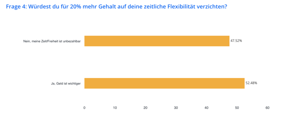 Flex Work Study 2026 with Gen Z V