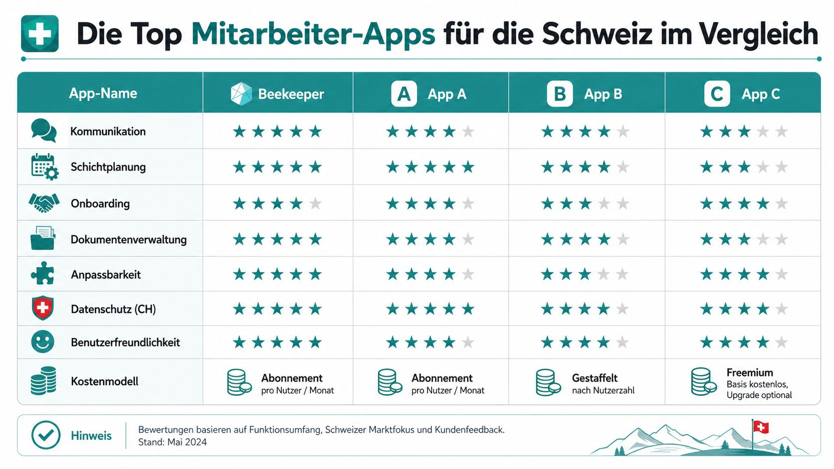 Vergleichstabelle der besten Mitarbeiter-Apps für Unternehmen in der Schweiz basierend auf verschiedenen Funktionen und Preisen.