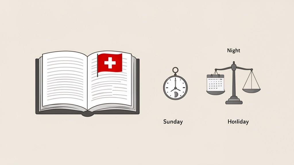 Swiss working-time rules shown with book, clock and scales.