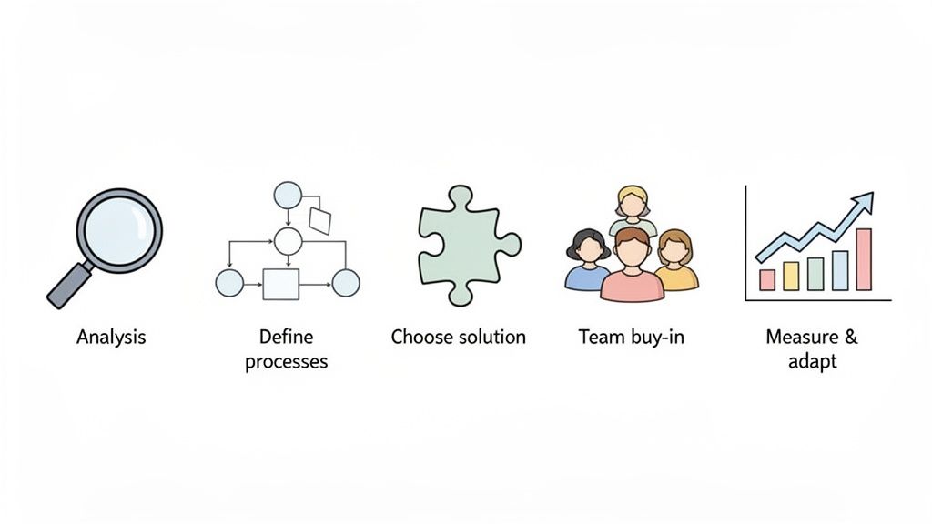 Five steps to problem solving: analysis, process definition, solution finding, team participation and success measurement.