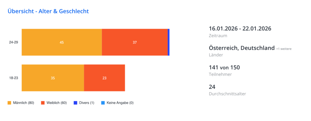 Flex Work Studie 2026 mit Gen Z I