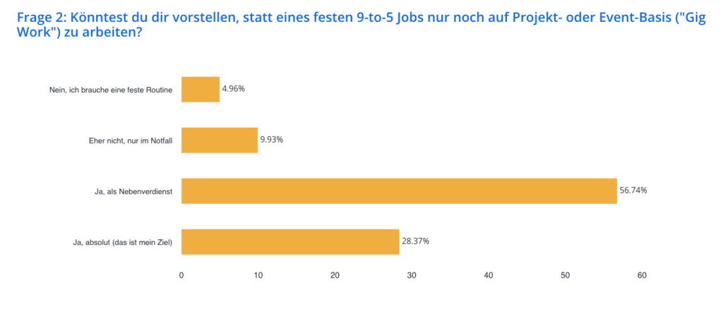 Flex Work Studie 2026 mit Gen Z III