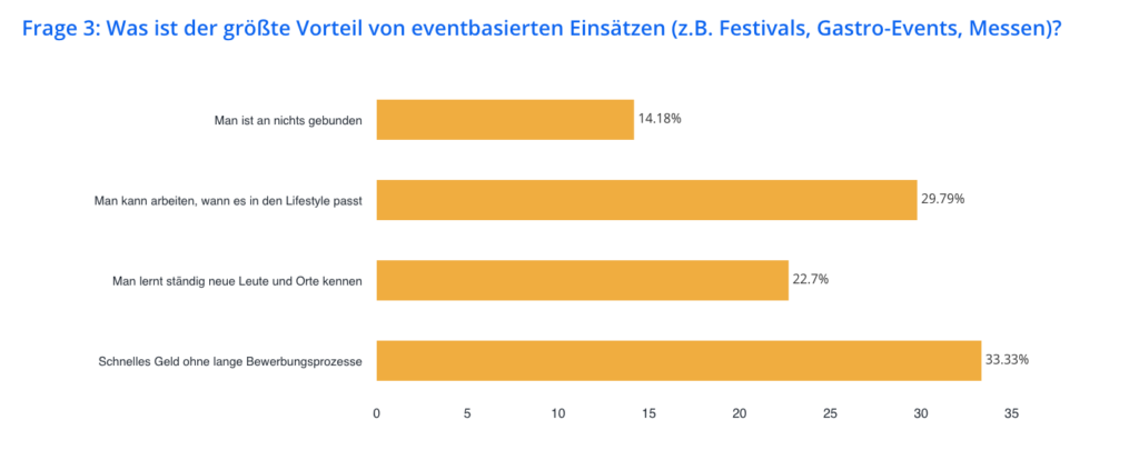 Flex Work Studie 2026 mit Gen Z IV