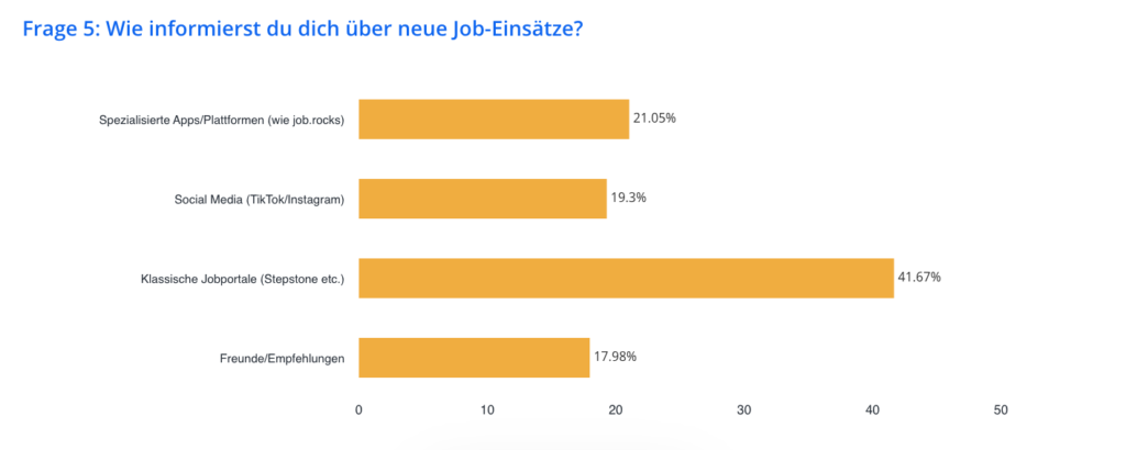 Flex Work Studie 2026 mit Gen Z VI